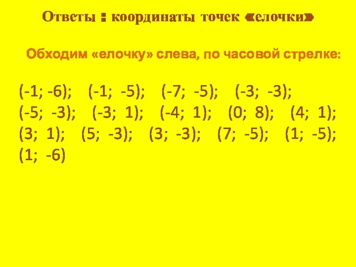 Ответы : координаты точек «елочки» Обходим «елочку» слева, по часовой