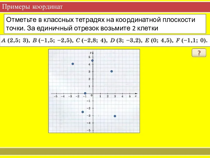 Примеры координат Отметьте в классных тетрадях на координатной плоскости точки.