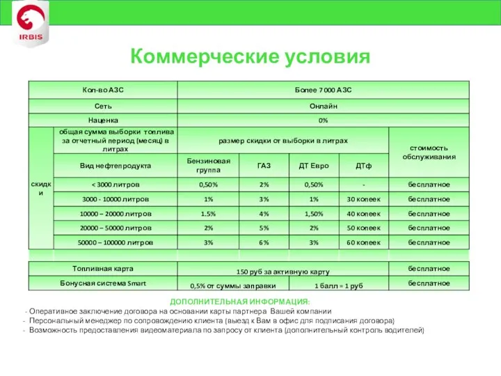 Коммерческие условия ДОПОЛНИТЕЛЬНАЯ ИНФОРМАЦИЯ: - Оперативное заключение договора на основании