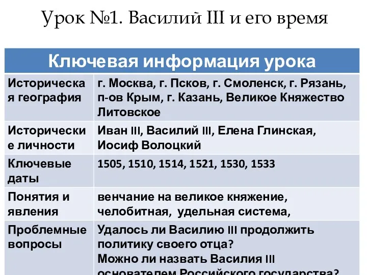 Урок №1. Василий III и его время