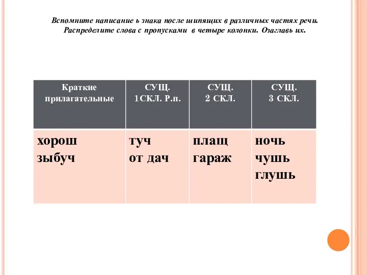 Вспомните написание ь знака после шипящих в различных частях речи.