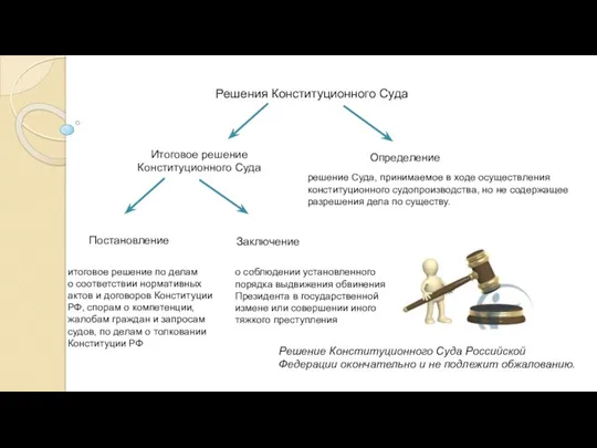 Итоговое решение Конституционного Суда Решения Конституционного Суда Определение Постановление Заключение о соблюдении установленного