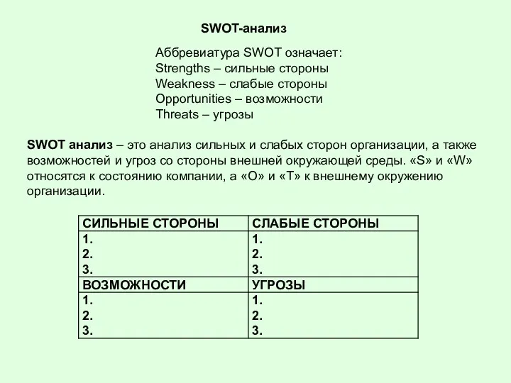 SWOT-анализ Аббревиатура SWOT означает: Strengths – сильные стороны Weakness –