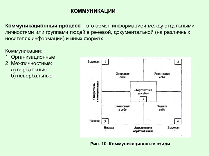 КОММУНИКАЦИИ Коммуникационный процесс – это обмен информацией между отдельными личностями