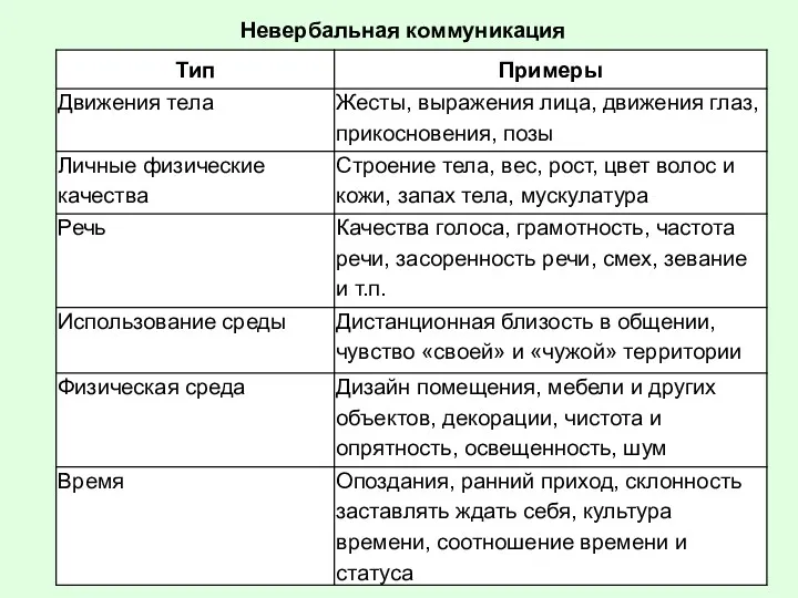 Невербальная коммуникация