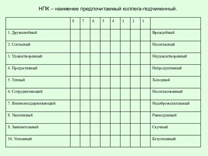 НПК – наименее предпочитаемый коллега-подчиненный.