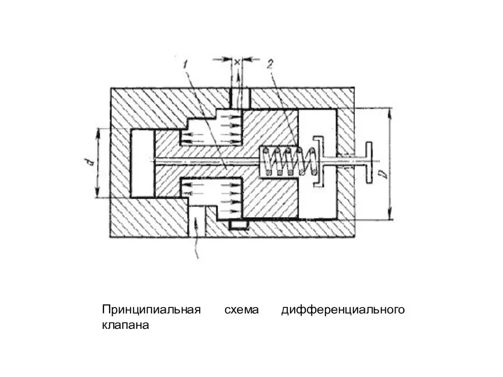 Принципиальная схема дифференциального клапана