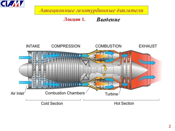 Авиационные газотурбинные двигатели Лекция 1. Введение