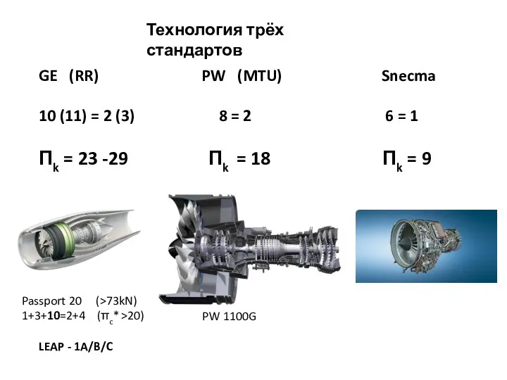 Технология трёх стандартов GE (RR) PW (MTU) Snecma 10 (11)