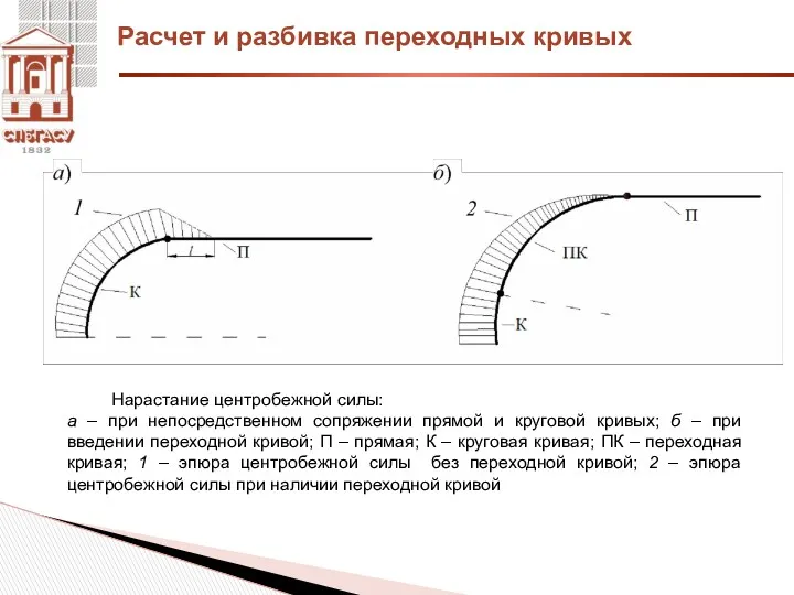 Расчет и разбивка переходных кривых Нарастание центробежной силы: а –