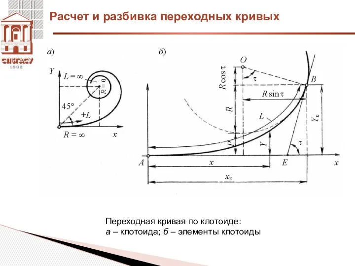 Расчет и разбивка переходных кривых Переходная кривая по клотоиде: а – клотоида; б – элементы клотоиды