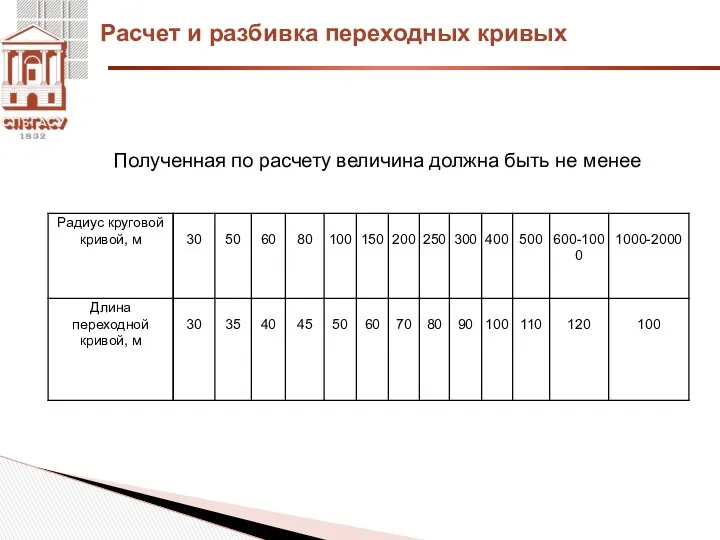 Полученная по расчету величина должна быть не менее Расчет и разбивка переходных кривых