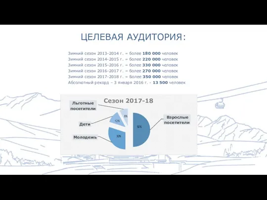 Зимний сезон 2013-2014 г. = более 180 000 человек Зимний сезон 2014-2015 г.