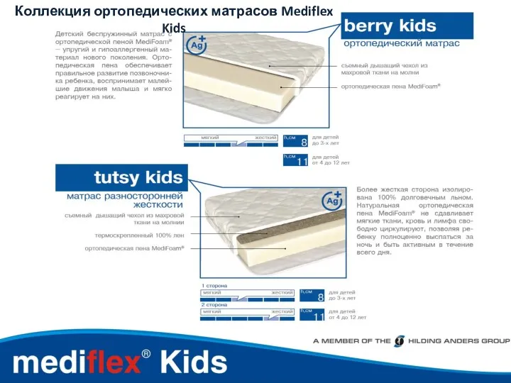 Коллекция ортопедических матрасов Mediflex Kids