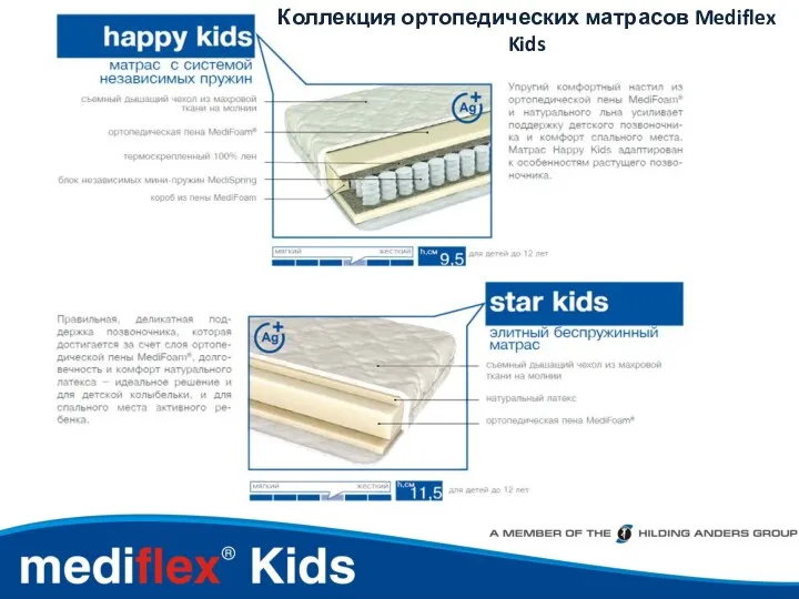 Коллекция ортопедических матрасов Mediflex Kids