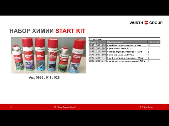 НАБОР ХИМИИ START KIT АО "Вюрт Северо-Запад" Арт. 0998 . 011 . 028