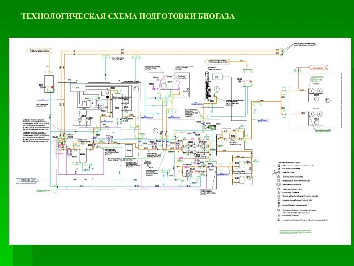 ТЕХНОЛОГИЧЕСКАЯ СХЕМА ПОДГОТОВКИ БИОГАЗА