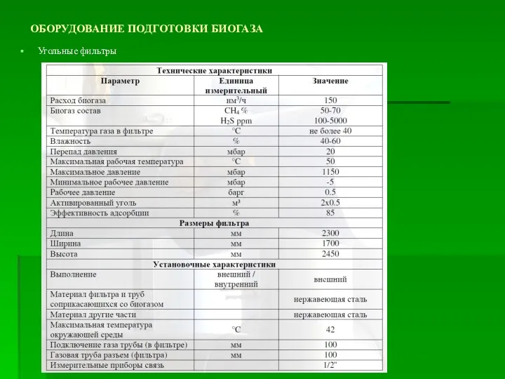 ОБОРУДОВАНИЕ ПОДГОТОВКИ БИОГАЗА Угольные фильтры