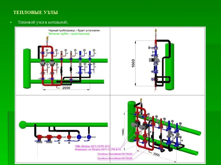 ТЕПЛОВЫЕ УЗЛЫ Тепловой узел в котельной;
