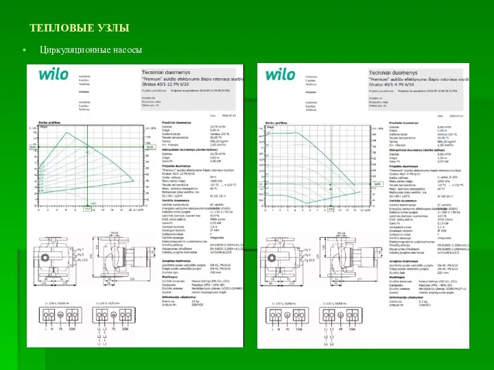 ТЕПЛОВЫЕ УЗЛЫ Циркуляционные насосы