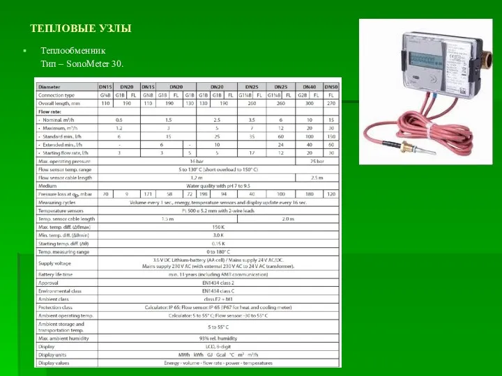 ТЕПЛОВЫЕ УЗЛЫ Теплообменник Тип – SonoMeter 30.