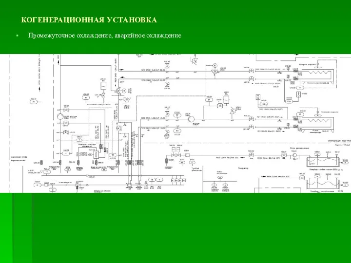 КОГЕНЕРАЦИОННАЯ УСТАНОВКА Промежуточное охлаждение, аварийное охлаждение