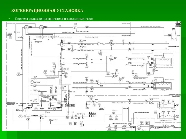 КОГЕНЕРАЦИОННАЯ УСТАНОВКА Система охлаждения двигателя и выхлопных газов