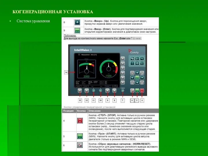 КОГЕНЕРАЦИОННАЯ УСТАНОВКА Система уравления