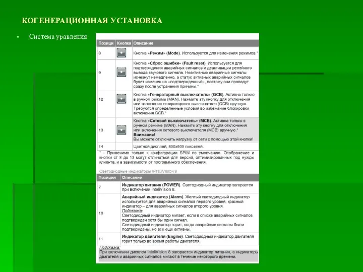 КОГЕНЕРАЦИОННАЯ УСТАНОВКА Система уравления