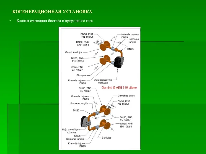 КОГЕНЕРАЦИОННАЯ УСТАНОВКА Клапан смешания биогаза и природного газа