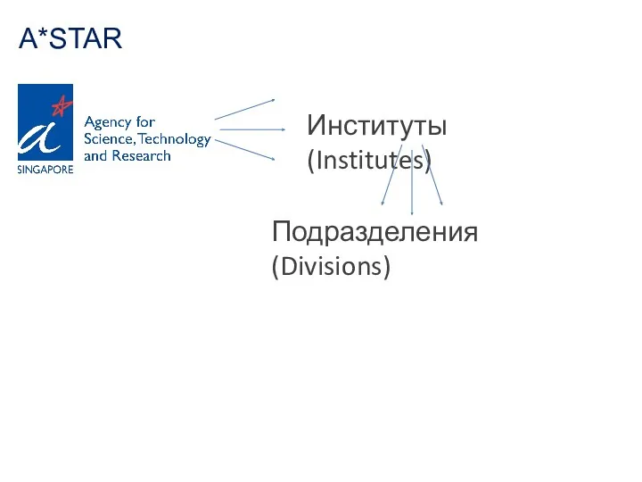 A*STAR Институты (Institutes) Подразделения (Divisions)