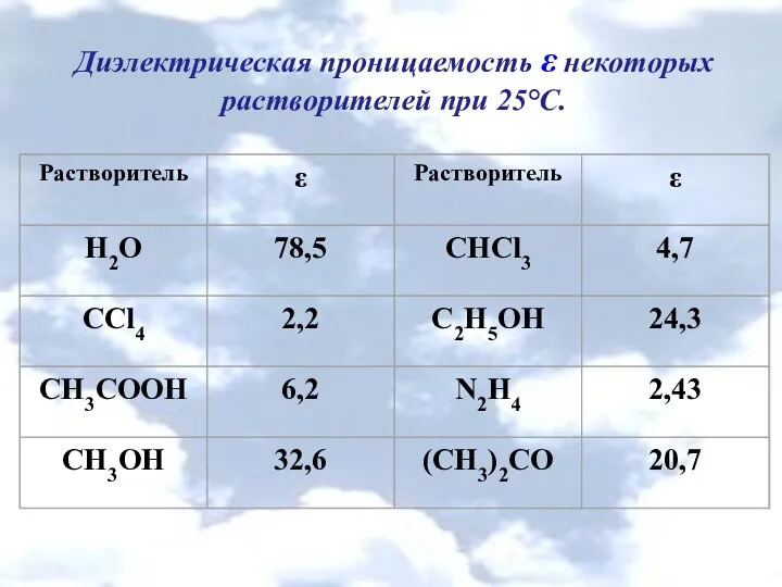 Диэлектрическая проницаемость ε некоторых растворителей при 25°С.