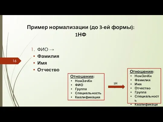 Пример нормализации (до 3-ей формы): 1НФ ФИО → Фамилия Имя