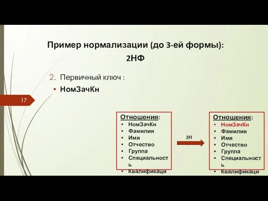 Пример нормализации (до 3-ей формы): 2НФ Первичный ключ : НомЗачКн