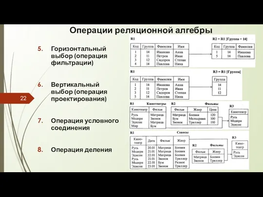 Операции реляционной алгебры Горизонтальный выбор (операция фильтрации) Вертикальный выбор (операция проектирования) Операция условного соединения Операция деления