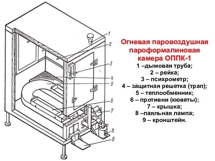 Огневая паровоздушная пароформалиновая камера ОППК-1 1 –дымовая труба; 2 –