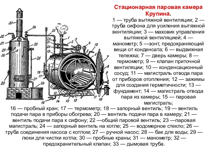 16 — пробный кран; 17 — термометр; 18 — запорный