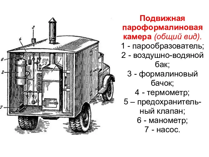 Подвижная пароформалиновая камера (общий вид). 1 - парообразователь; 2 -