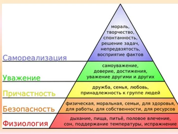 Пирамида Маслоу