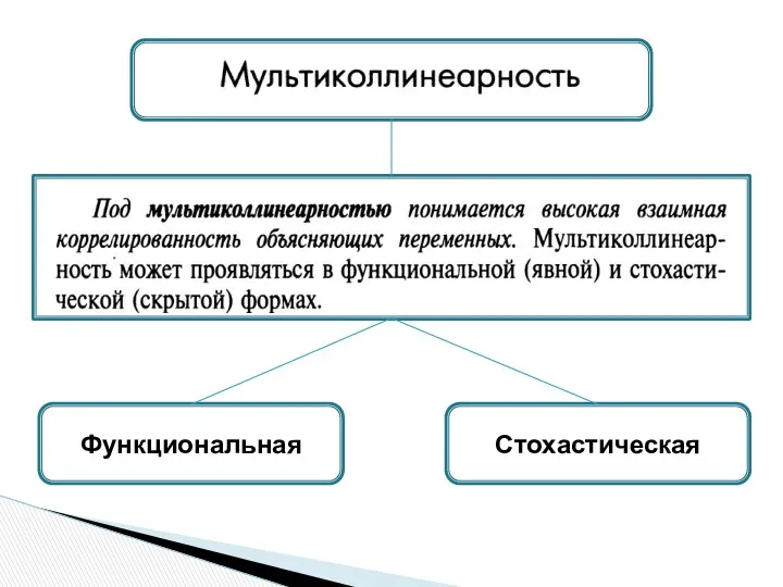 Функциональная Стохастическая