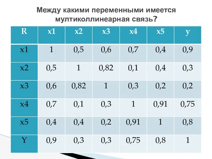 Между какими переменными имеется мултиколлинеарная связь?