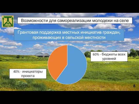 Возможности для самореализации молодежи на селе Грантовая поддержка местных инициатив