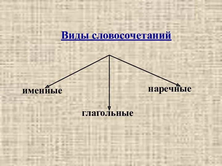 Виды словосочетаний именные наречные глагольные