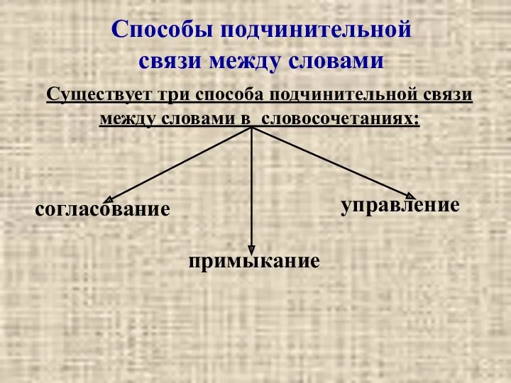 Существует три способа подчинительной связи между словами в словосочетаниях: Способы