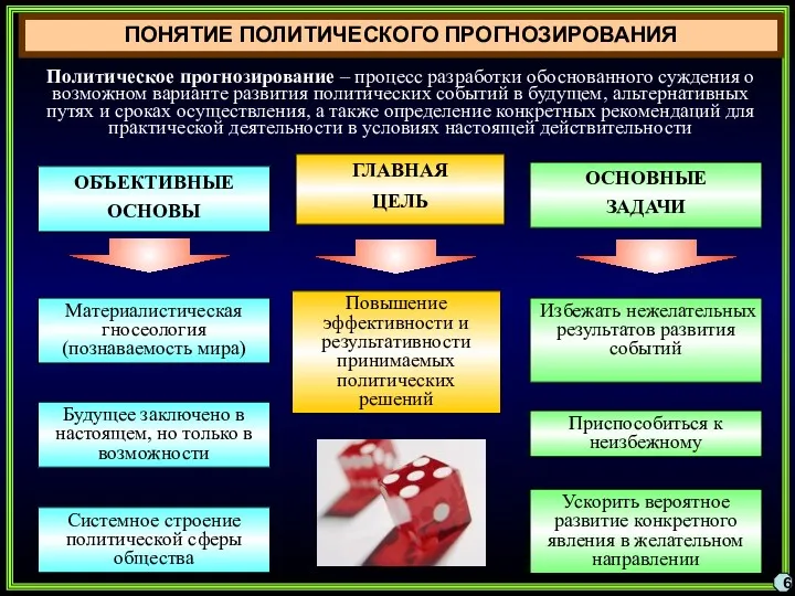 ПОНЯТИЕ ПОЛИТИЧЕСКОГО ПРОГНОЗИРОВАНИЯ 6 ОБЪЕКТИВНЫЕ ОСНОВЫ ГЛАВНАЯ ЦЕЛЬ Материалистическая гносеология