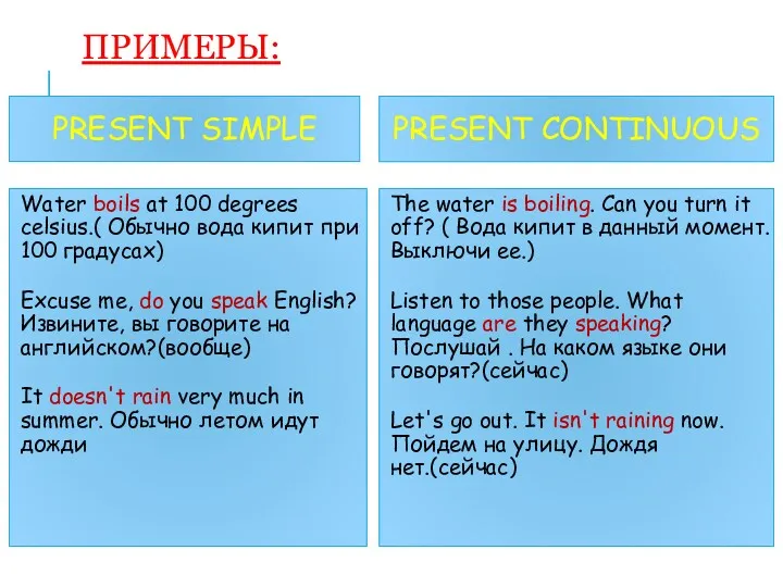 PRESENT SIMPLE Water boils at 100 degrees celsius.( Обычно вода