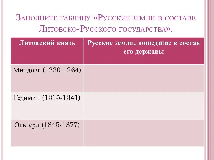 Заполните таблицу «Русские земли в составе Литовско-Русского государства».