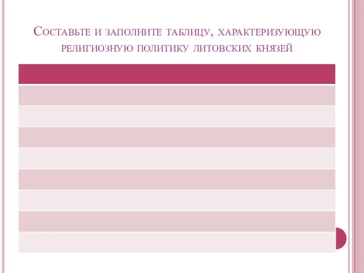 Составьте и заполните таблицу, характеризующую религиозную политику литовских князей