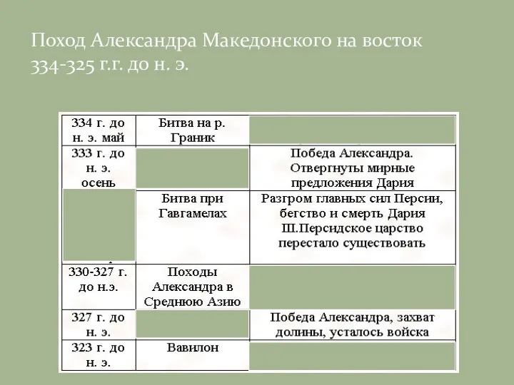 Поход Александра Македонского на восток 334-325 г.г. до н. э.