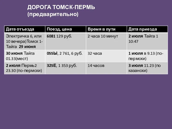 ДОРОГА ТОМСК-ПЕРМЬ (предварительно)